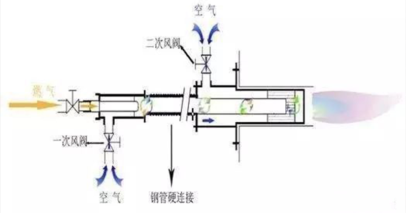 預(yù)混燃燒